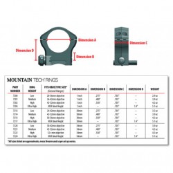 WARNE MOUNTAIN TECH 30MM