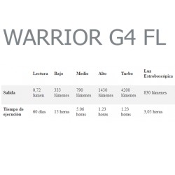LINTERNA POWERTAC WARRIOR G4 FL RECARGABLE