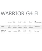 LINTERNA POWERTAC WARRIOR G4 FL RECARGABLE